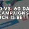 30 Day Vs. 60 Day Campaigns: Which Is Better and Why?